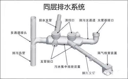 給水排水|給水排水設計過程與方法——新手必讀