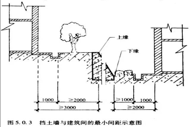 市政工程豎向設(shè)計(jì)實(shí)用技巧總結(jié)！很有用